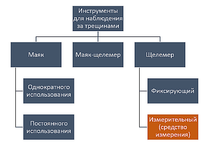 Щелемер